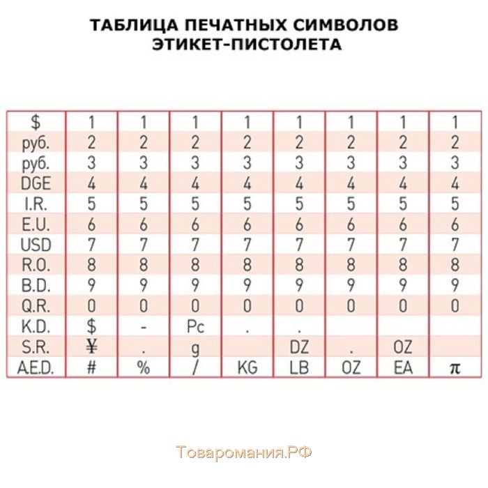 Этикет-пистолет 1-строчный (цифры, знаки), 9 символов, 26 х 12 мм, (этикетка 1930356, 1930357, 1930358, 1930359)