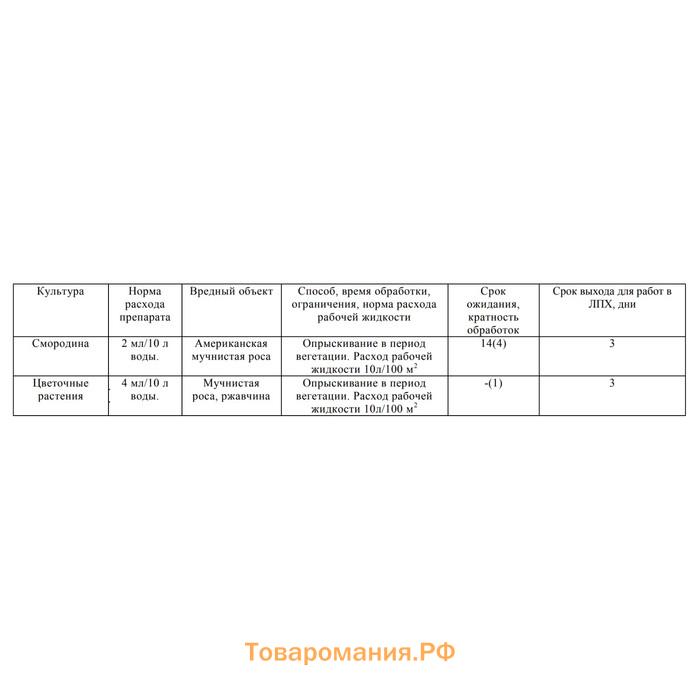 Средство от болезней растений "Август", "Топаз", ампула в пакете, 2 мл