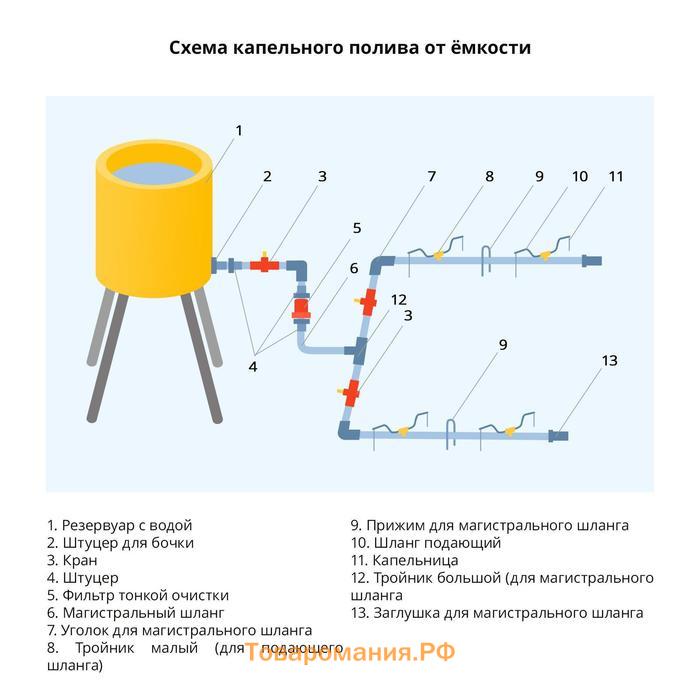 Переходник, для шланга 5/8" (16 мм), пластик