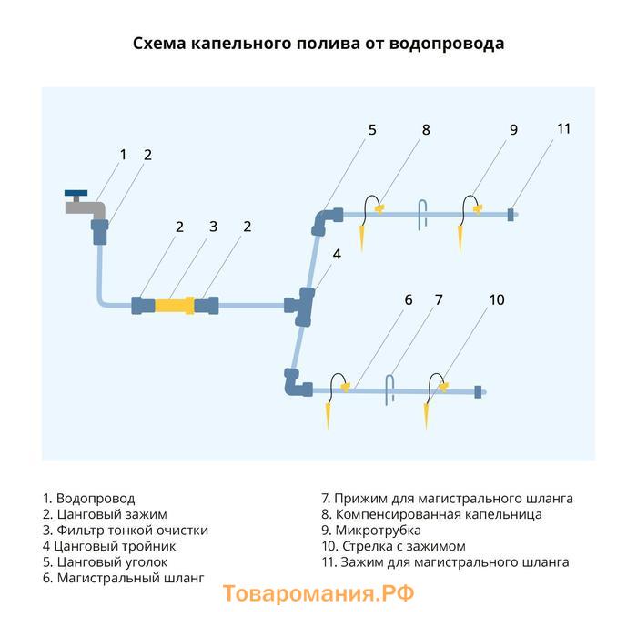 Переходник, для шланга 5/8" (16 мм), пластик